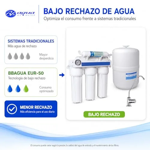 Vista 3 de Bbagua EUR-50 – Equipo de Ósmosis Inversa 5 Etapas para Casa