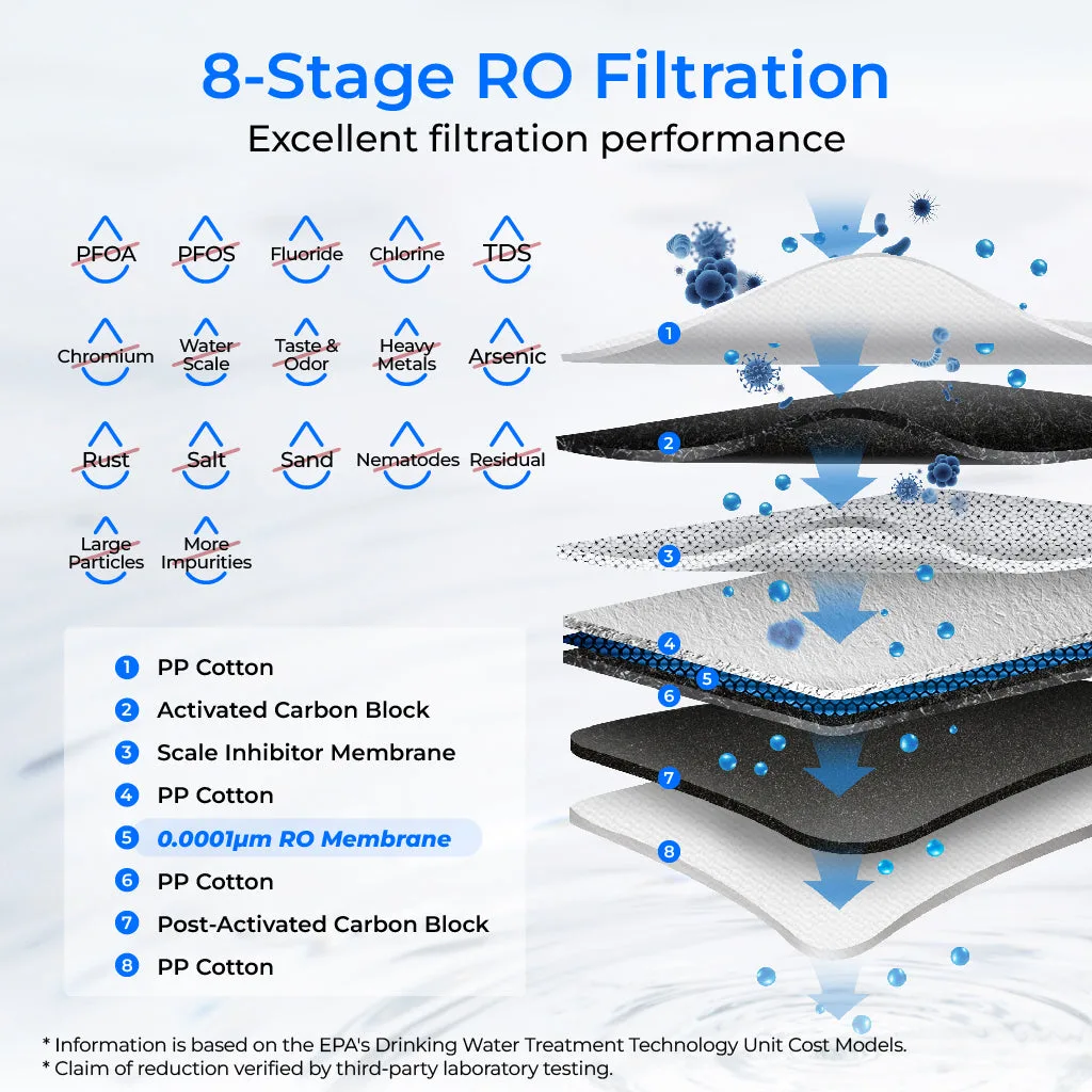 Vista 2 de 600 GPD Fast Flow Reverse Osmosis System - Waterdrop G3P600
