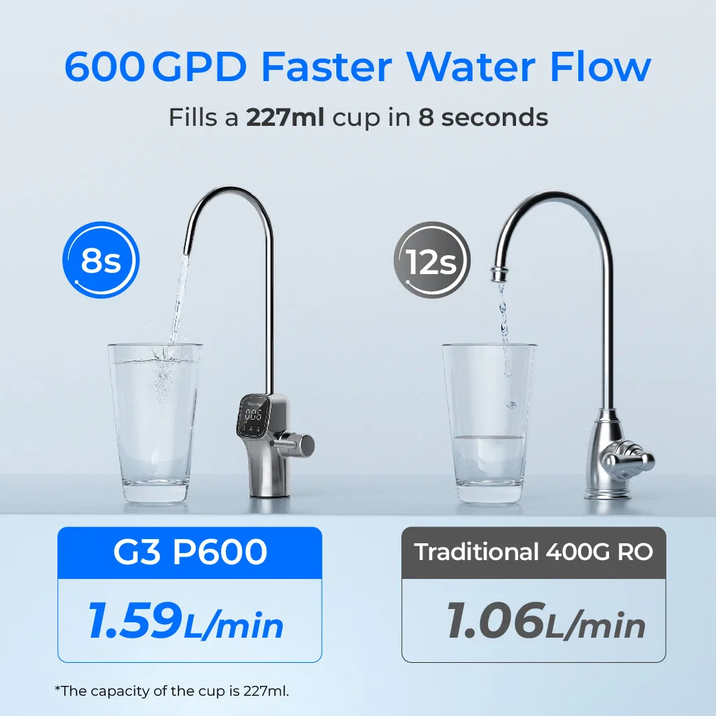 Vista 3 de 600 GPD Fast Flow Reverse Osmosis System - Waterdrop G3P600