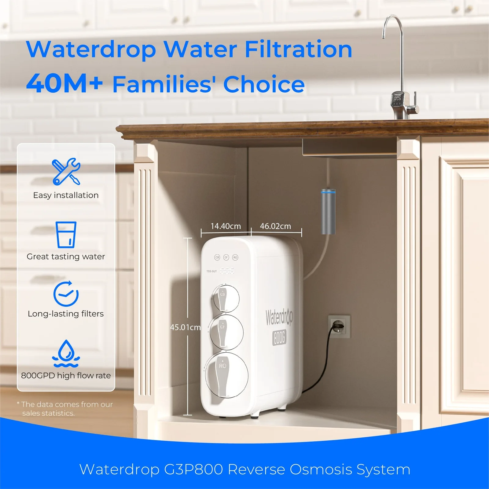 Vista 2 de 800 GPD Tankless RO System with UV Sterilizing Light - Waterdrop G3P800
