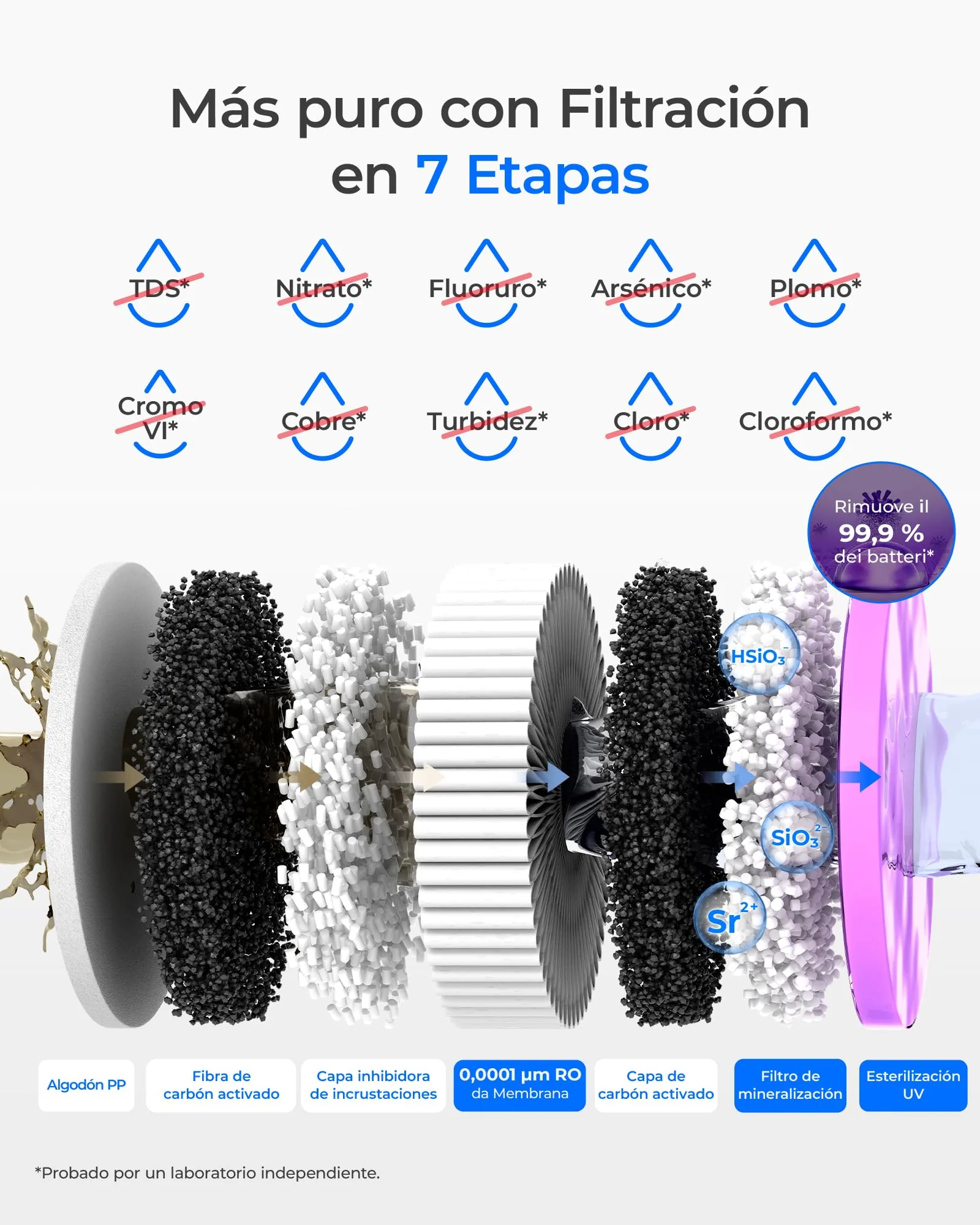 Vista 2 de Waterdrop K19-HG Sistema Mineralizado Ósmosis Inversa con Calor Instantáneo