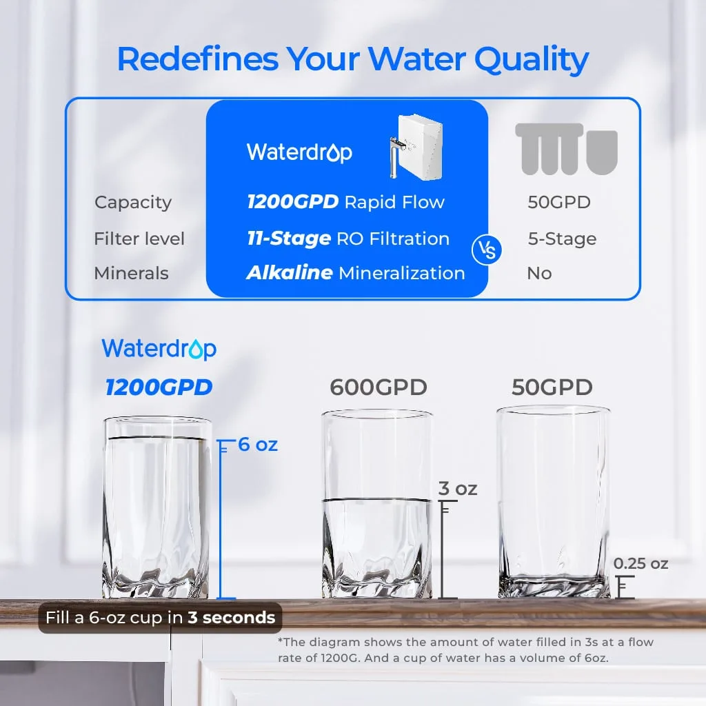 Vista 3 de Waterdrop X Series Reverse Osmosis System, X12