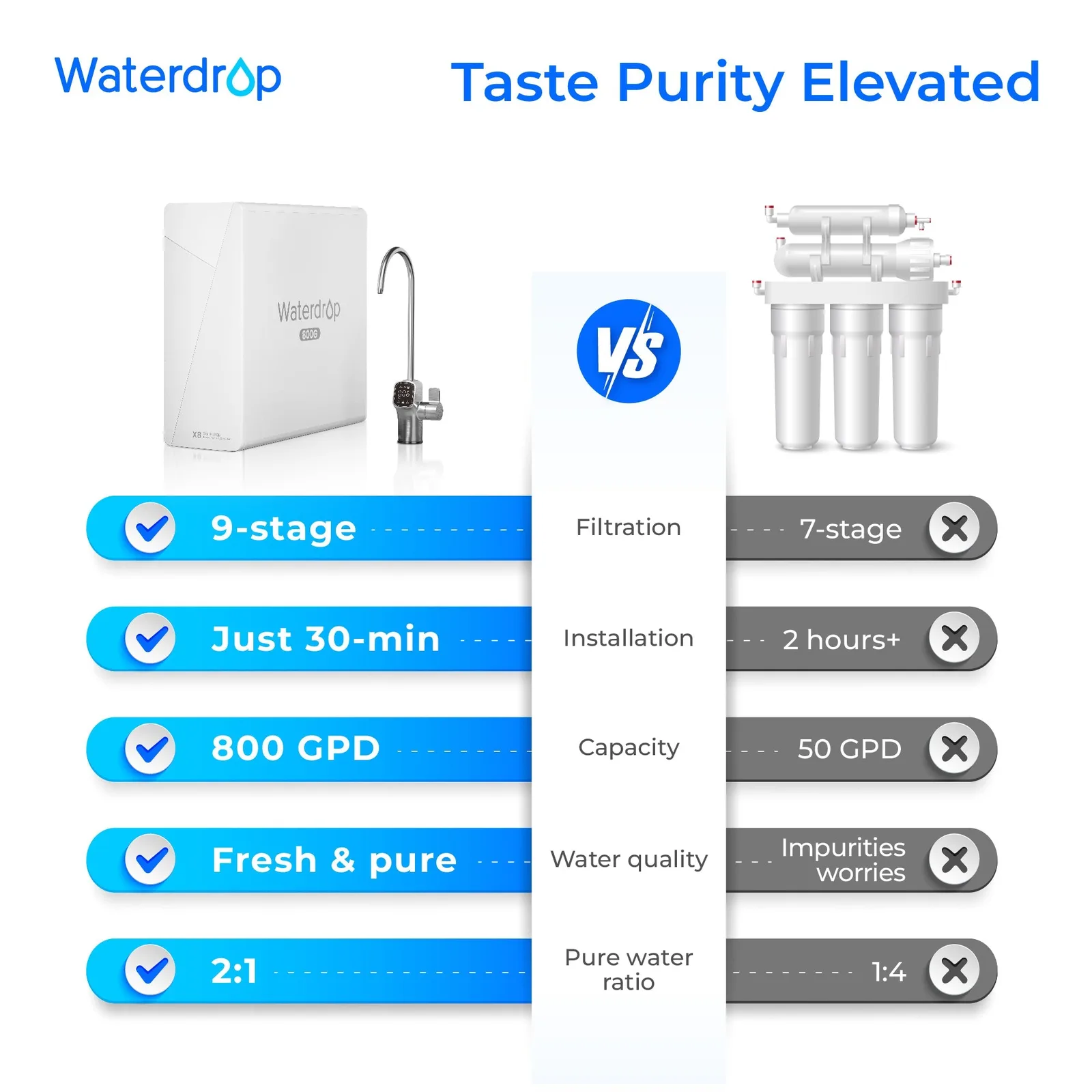 Vista 2 de Waterdrop X Series Reverse Osmosis System, X8