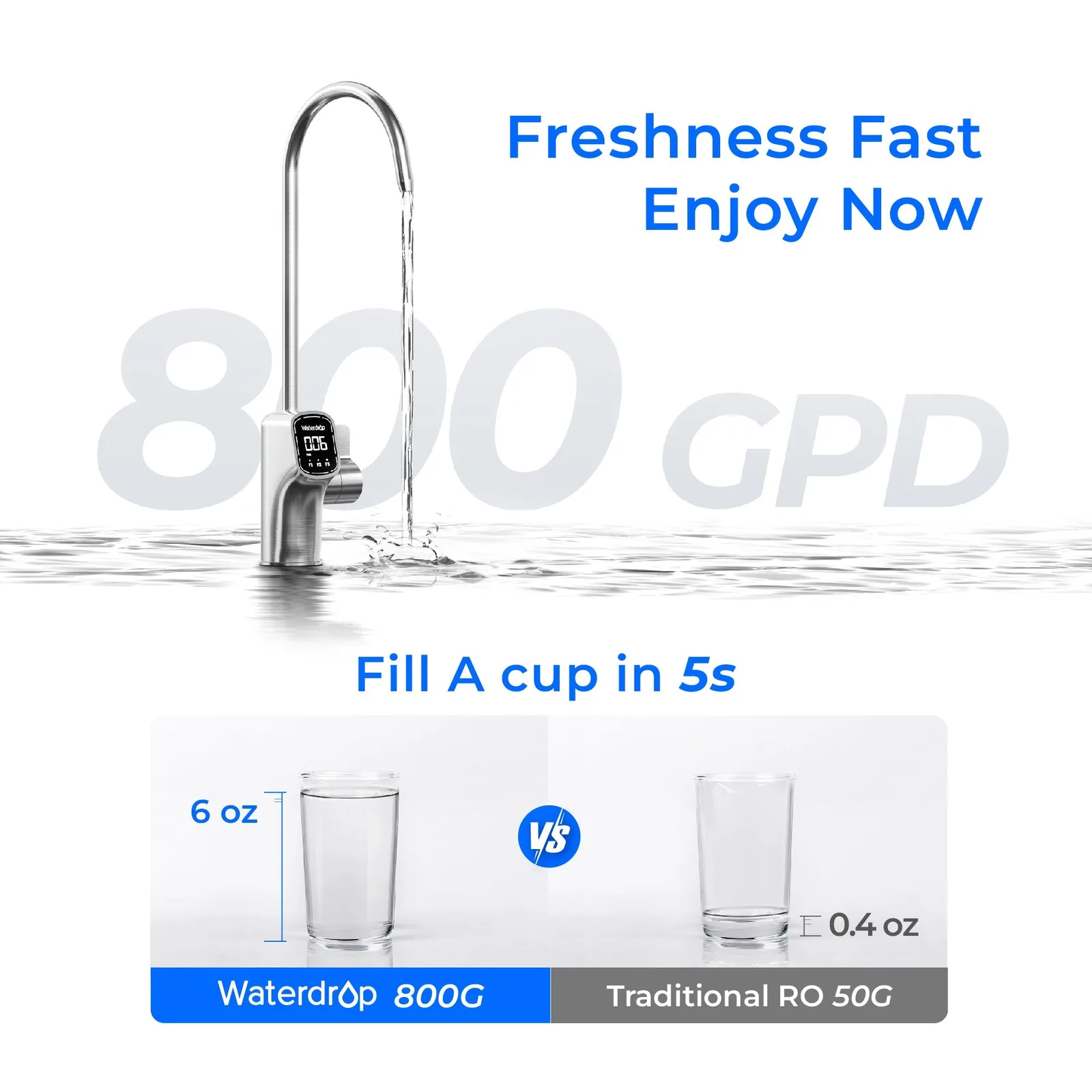 Vista 3 de Waterdrop X Series Reverse Osmosis System, X8